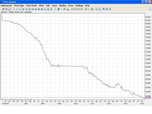 Vamos a pescar yuanes en un barril